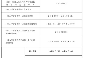 【高校受験2027】大分県公立高、一般入学の第一志願検査3/3-4 画像