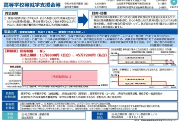 高校無償化の改正法成立、私立も所得制限を撤廃 画像