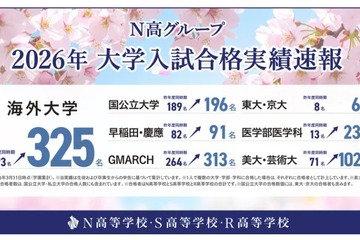 【大学受験2026】東大・京大など国公立大196名合格、海外大は過去最多…N高グループ 画像