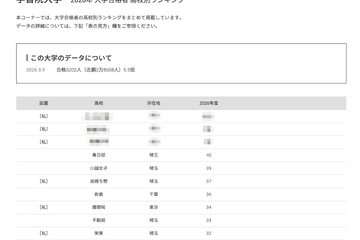 【大学受験2026】学習院大 合格者数「高校別ランキング」Top10は私立優勢 画像