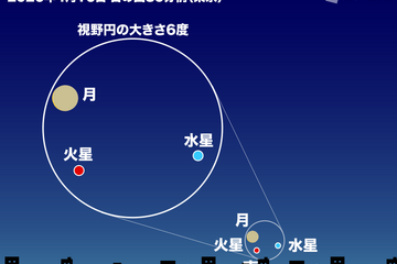 4月は細い月と惑星が接近、2回の観測チャンス 画像