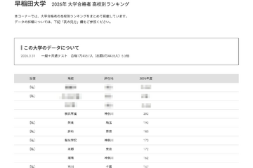 【大学受験2026】早大 合格者数「高校別ランキング」26位まで1都3県独占 画像