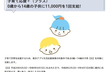 東京都、15歳未満に1万1,000円支給「子育て応援＋」開始 画像