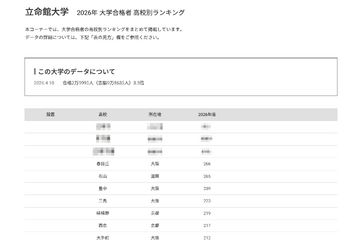 【大学受験2026】立命館 合格者数「高校別ランキング」上位13校は公立 画像