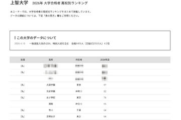 【大学受験2026】上智大 高校別合格数、私立優勢で女子校が上位 画像
