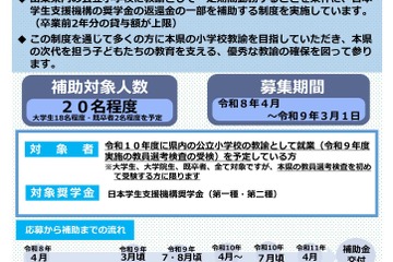 山梨県、2027年度教員採用で奨学金返還補助…小学校教員確保 画像