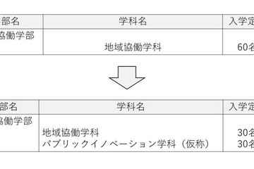 【大学受験2027】高知大「パブリックイノベーション学科」新設、公共人材を養成 画像