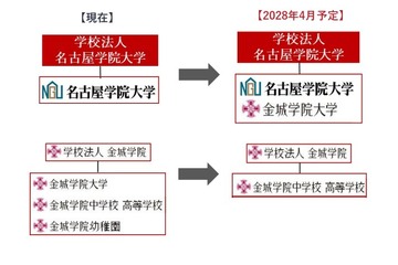 【大学受験】名古屋学院大と金城学院が統合、共学へ 画像