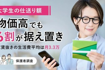 大学生への仕送り、家賃抜き平均3.3万円…物価高でも6割が「据え置き」 画像