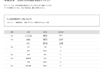 【大学受験2026】中央大 高校別合格者数、1都3県が上位31校独占 画像