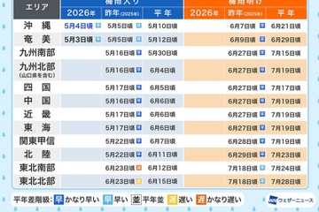 沖縄、早くも梅雨入り…九州～東北は「平年並み」の見通し 画像
