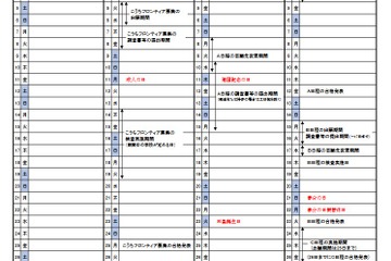【高校受験2027】高知県公立高…A日程3/3-4、B日程3/18 画像