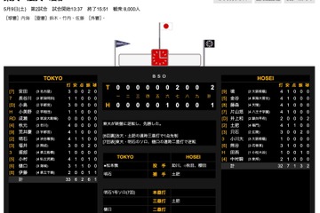【東京六大学野球】東大2連勝で9年ぶり勝ち点…渋幕・新潟明訓出身選手が本塁打 画像