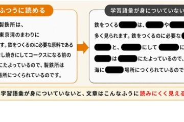 ショート動画で語彙不足「9歳の壁」を越える読む力の重要性 画像
