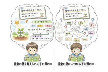 地頭の正体は「読む力」偏差値5の差を生む教科書の読解力 画像
