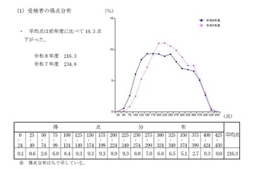 【高校受験2026】鹿児島県公立高の入試結果、平均点は4教科ダウン 画像