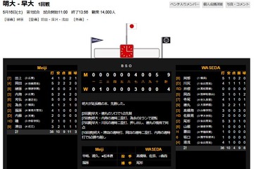 東京六大学野球、勝ち点3明大のスタメン…進学校・強豪校など多彩な出身校 画像
