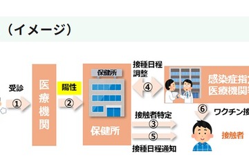 東京都、麻しん接触者に無料ワクチン接種…緊急事業開始 画像
