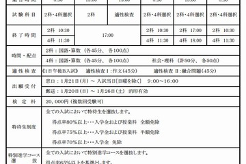 【中学受験2013】入試日程変更の首都圏11校＜まとめ＞ 画像