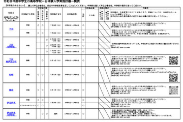 【高校受験2027】静岡県公立高「1日体験入学」日程一覧 画像