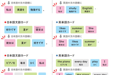 「I am like apple.」⁉ 中学英語でつまずきやすい「be動詞」をしっかり理解するには 画像