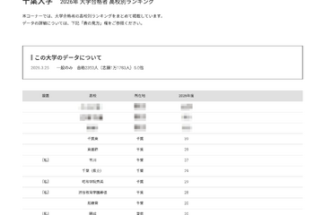 【大学受験2026】千葉大 高校別合格者数、9位まで千葉県独占 画像