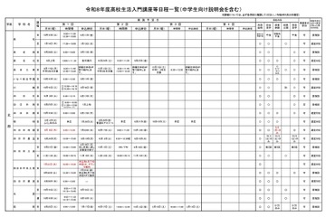 【高校受験】三重県、高校生活入門講座の日程発表 画像