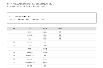 【大学受験2026】AIU 高校別合格者数、4位は盛岡中央と市川 画像