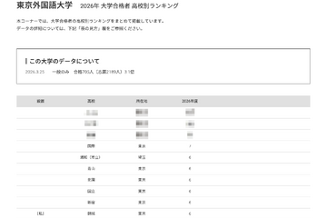 【大学受験2026】外語大 高校別合格者数、Top10に東京9校 画像