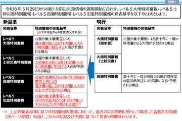 気象庁、防災気象情報を見直し…5/29から新運用 画像