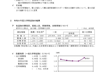 【高校受験2026】福井県立高、合格者平均点を公表…英語以外は低下 画像