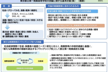 都立第一商業高を改編、国際金融学ぶ新校へ…意見募集 画像
