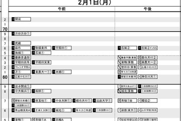 【中学受験2027】日能研「予想R4偏差値一覧」首都圏・関西・東海5月版 画像