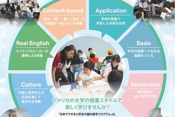【夏休み2026】英語で国内留学…200名の小5-6募集 画像