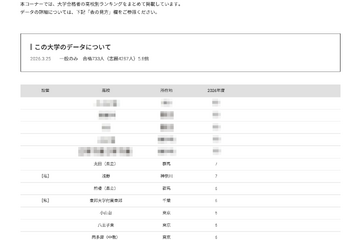 【大学受験2026】電通大 高校別合格者数、TOP5は公立独占 画像