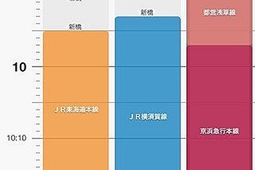 電車の混雑状況をユーザー間で共有、iPhoneアプリ駅探★乗換案内 画像