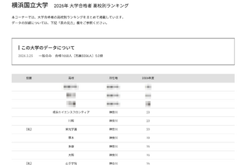 【大学受験2026】横浜国大 高校別合格数、神奈川県が上位17校独占 画像