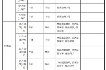 【高校受験2027】群馬県公立高、体験入学・説明会日程一覧 画像