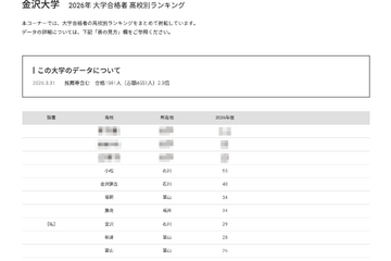 【大学受験2026】金沢大 高校別合格数、北陸地方が優勢 画像