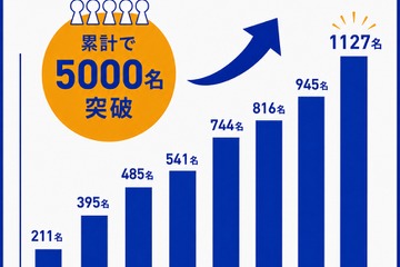地域みらい留学「日本まるごと高校進学フェス」東京・大阪6-8月 画像