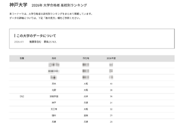 【大学受験2026】神戸大 高校別合格数、TOP5は公立校 画像