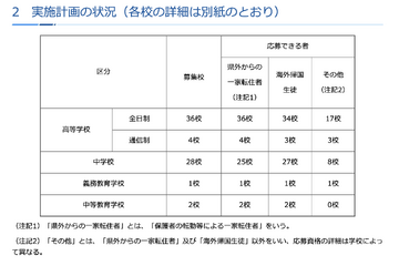 神奈川私立中高「2学期」転編入学…鎌倉学園、横浜女学院など71校 画像