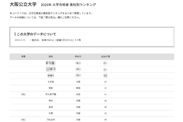 【大学受験2026】阪公大 高校別合格数、TOP10に公立8校 画像