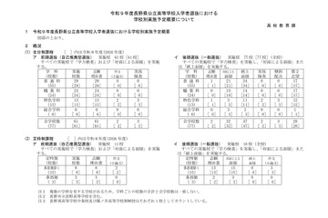 【高校受験2027】長野県公立高、学力検査3/9…推薦実施61校 画像