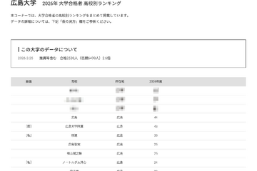 【大学受験2026】広島大 高校別合格数、地元がTop10独占 画像