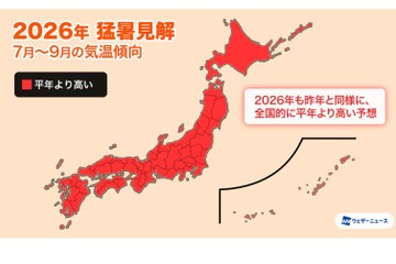 ダブル高気圧で40度超え…ピークは7月下旬から 画像
