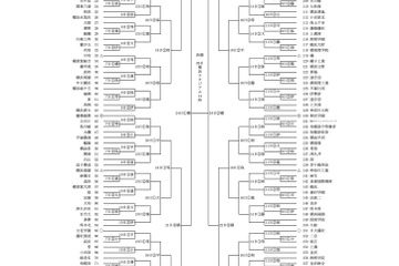 【高校野球2026夏】神奈川大会の組合せ決定…横浜は7/9初戦 画像