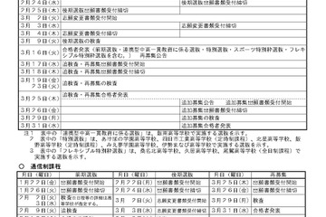 【高校受験2027】三重県立高入試、前期2/2-3・後期3/9 画像
