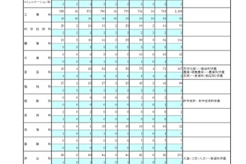 東京都立高、2学期の転学・編入学…日比谷など167校募集 画像
