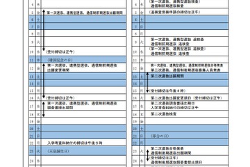 【高校受験2027】岐阜県立高、選抜要項や調査書比率を公表 画像